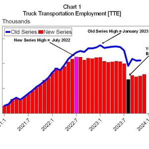 Trucker Trend