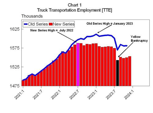 Trucker Trend